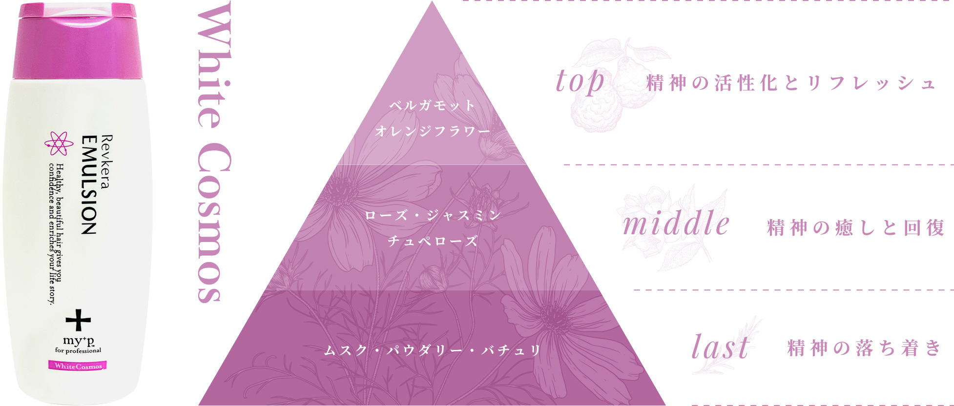 最高品質と成分