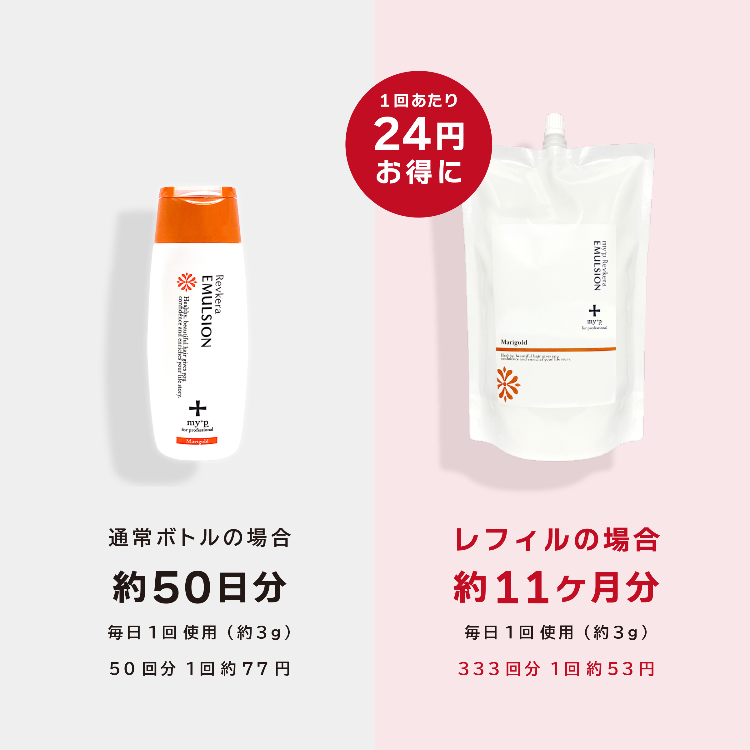 一回あたりがお得