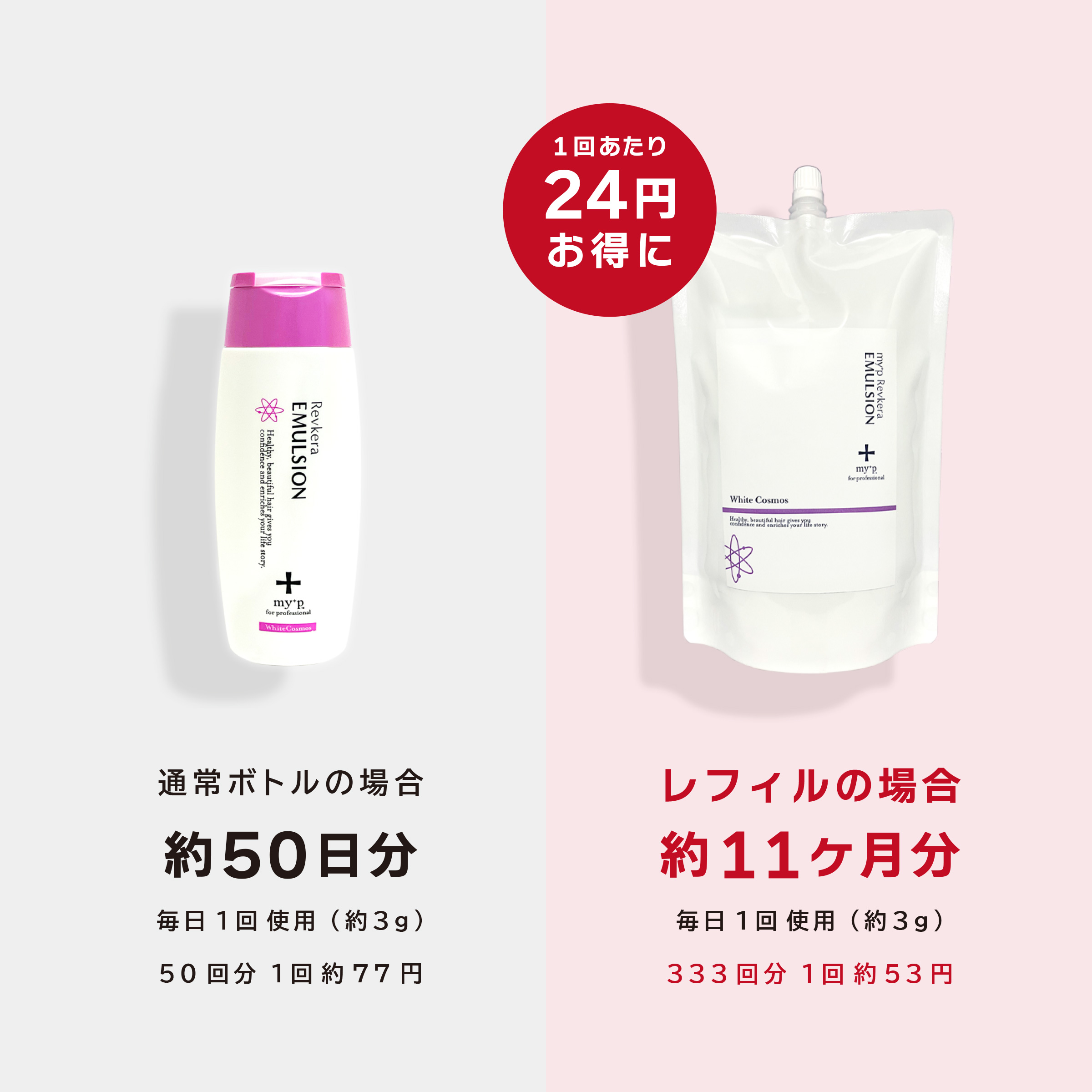 一回あたりがお得